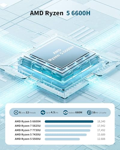Image of Getorli Mini PC Ryzen 5 6600H (Beats 7730U /7430U), 16GB LPDDR5 6400MT /s RAM, 512GB NVMe SSD, Triple Display Support, WiFi 6, BT 5.3, Dual LAN, Small Desktop PC for Office, Home, Light Gaming