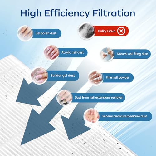 Image of Makartt Nail Dust Collector Filter: G4 High-Efficiency Reusable Nail Dust Extractor Replacement Filter Compatible with Sylvie Plug-in & Sylvee Rechargeable Nail Dust Collector, 2-Pack
