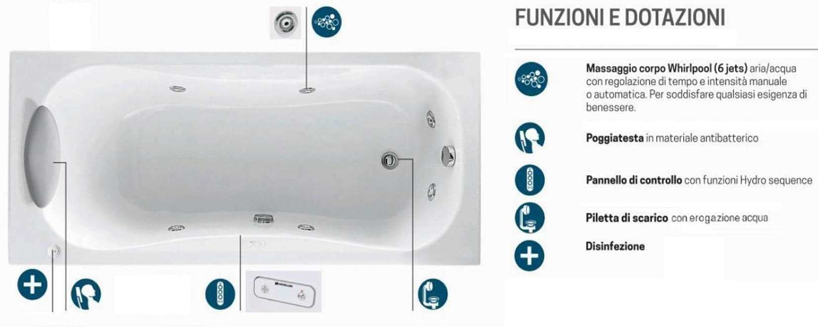 calypso - Bañera 170x80 izquierdo llenado blanco sin panel