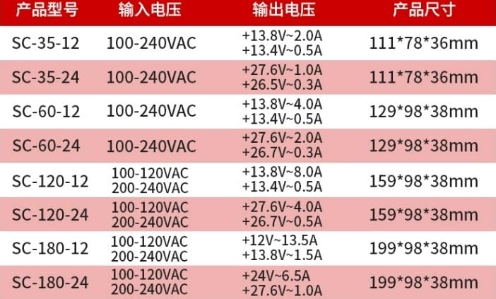 180W Schaltnetzteil 12V 13,5A - Universal Netzteil Mit USV & Ladefunktion