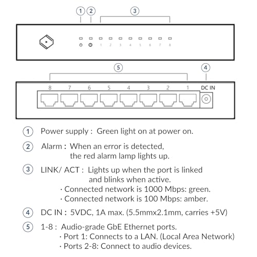 Image of Silent Angel Bonn N8 - 8 Port HiFi Audio-Grade Network Switch, Isolated Audio Network, Low Noise Power Supply, Precision Data Transmission.