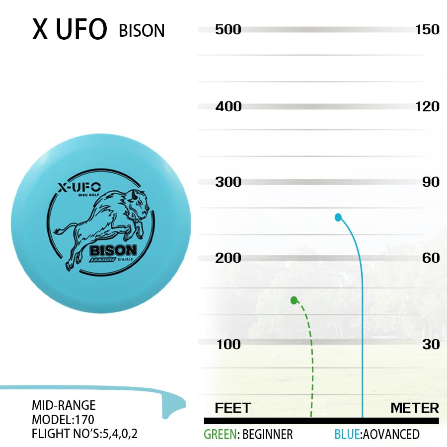 X-UFO Disc Golf Set - Disc Golf Pro Starter Set 5 Pack with Putter,Driver,Mid-Range,Mini Discs,157-175g for Training & Outdoor Sports (TPE-5YPRRB)