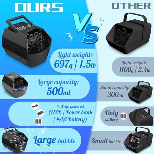 Theefun Tragbare Seifenblasenmaschine, Automatischer Seifenblasenmaschine Kinder 500ml Seifenblasen Maschine 1500+ Bubbles/Min Professional Blasenmaschine für Geburtstag, Party, Hochzeit (Black)