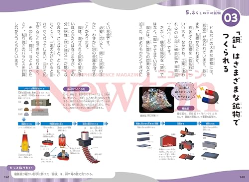 Amazon.co.jp: ニュートンプレス: ニュートン科学の学校