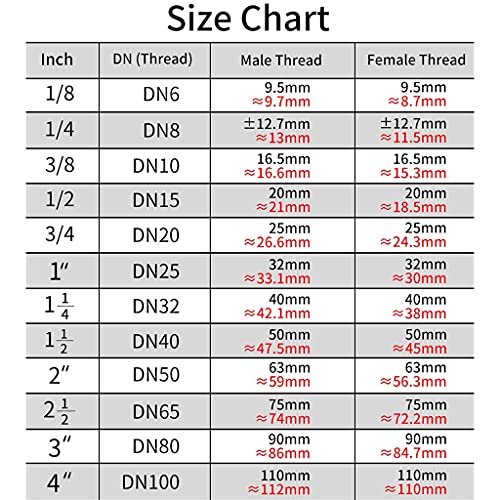 MDD Connettore del Serbatoio dell'Acqua