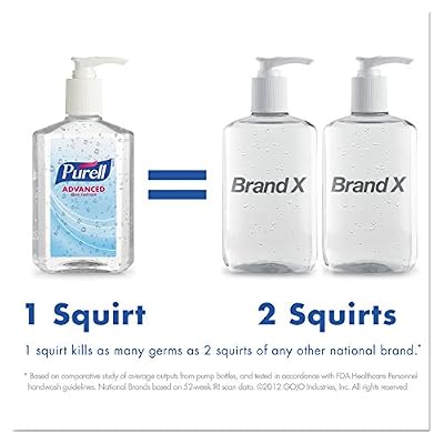 Purell Instant Hand Sanitizer, Flip Top 2 oz. Bottle