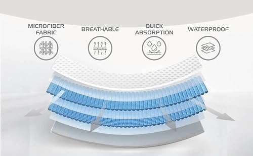 Cozihome Bed Pads For Incontinence Washable,44"X52" ( Pack Of 2),Heavy Absorbency Reusable Washable Waterproof Mattress Protection For Adults, Elderly And Pets #TOP1