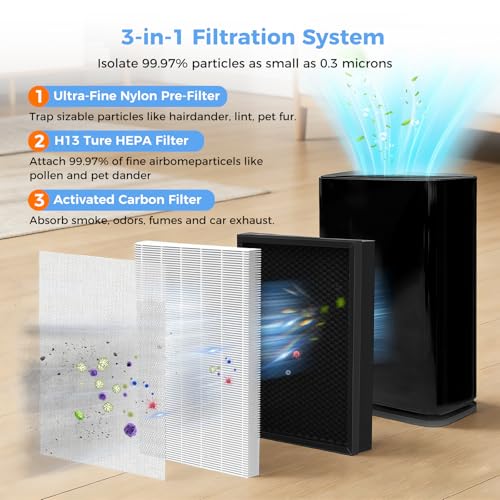 Image of 2 PACK 400 Replacement Filter Compatible with Puroair 400 Air Purifier | 3-in-1 True HEPA Activated Carbon High-Efficiency Filter for Home Large Room