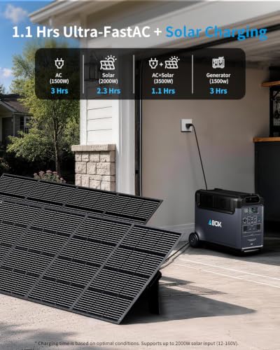 Image of ABOK Ark3600 Portable Power Station with 400W Solar Panel,2000W Solar Input
