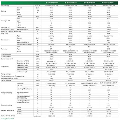 Dual 2 Zone 9000 12000 Ductless Mini Split Ceiling Cassette Air Conditioner Heat Pump Multi Sophia Series #TOP6