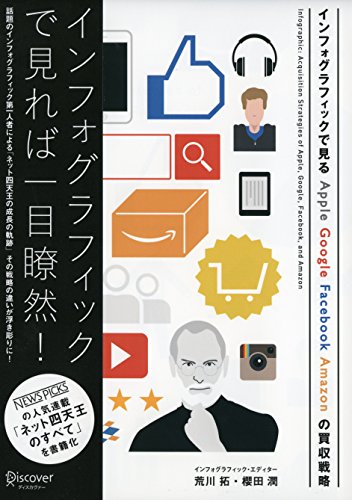 インフォグラフィックで見るApple, Google, Facebook, Amazonの買収戦略 インフォグラフィックで見るApple, Google, Facebook, Amazonの買収戦略