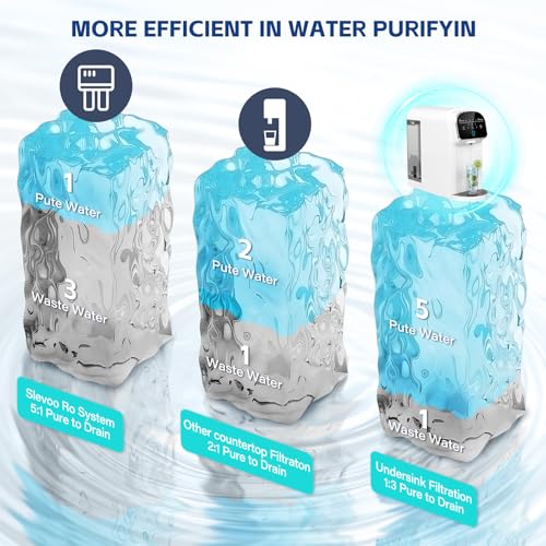 Multi-Stage Reverse Osmosis Water System