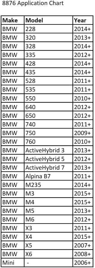CTA Tools 8874 2 Piece Wheel Hanger Set (M14 x P1.5)