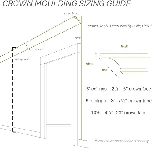 Miniatura 6 de ekena millwork mld05X 03x 05de-case-12458 H x 278 P X 512 F X 96 L dentil Corona moldeado con 138 Repetir 12-Pack MLD05X03X05DE-CASE-12