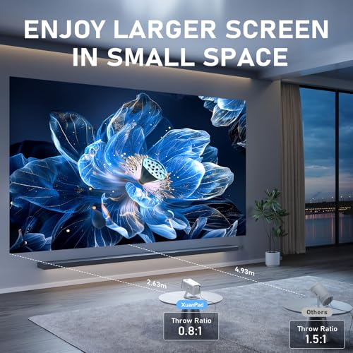 Image of [Officially-Licensed App & Manual Focus] Ivory White Smart Mini Projector with WiFi and Bluetooth, Full HD 1080P Support, XuanPad Movie Projector, Portable Outdoor Projector with 210 Stand