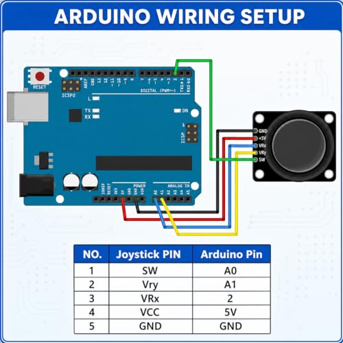 Image of 2 Packs Joystick Module KY-023 Dual-Axis XY Analog Thumbstick Sensor with Push Button, PS2 Style Control Lever for Arduino, Raspberry Pi, ESP32 DIY Game Controller and Robotics Projects