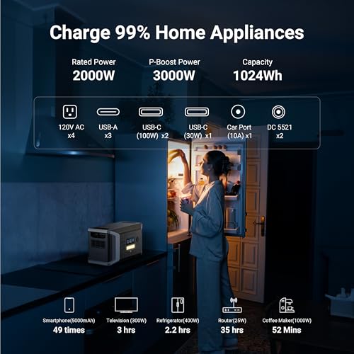 Dabbsson Portable Power Station DBS1000 Pro,2000W 1024Wh Solar Generator,4xAC Pure Sine Wave Output,1200W Fast Solar Charging,EV Semi-Solid LiFePO4 Battery Generator for Camping,RV and Home Backup - Image 4