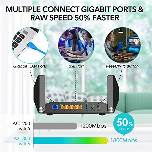 Image of AX1800 WiFi 6 Router - Gaming, 4K Streaming, MU-MIMO, OFDMA, Gigabit Ports, USB 3.0, WPS, IPv6