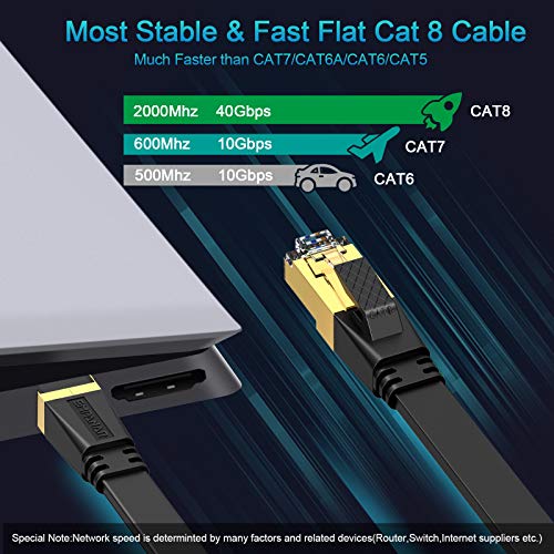 50 ft Cat 8 Ethernet Cable Flat Black, Empanar Cat8 Ethernet Cord High Speed 40Gbps 2000Mhz Weatherproof Heavy Duty Cat8 RJ45 Cable for Router Gaming Modem PC PS4 PS5 Xbox