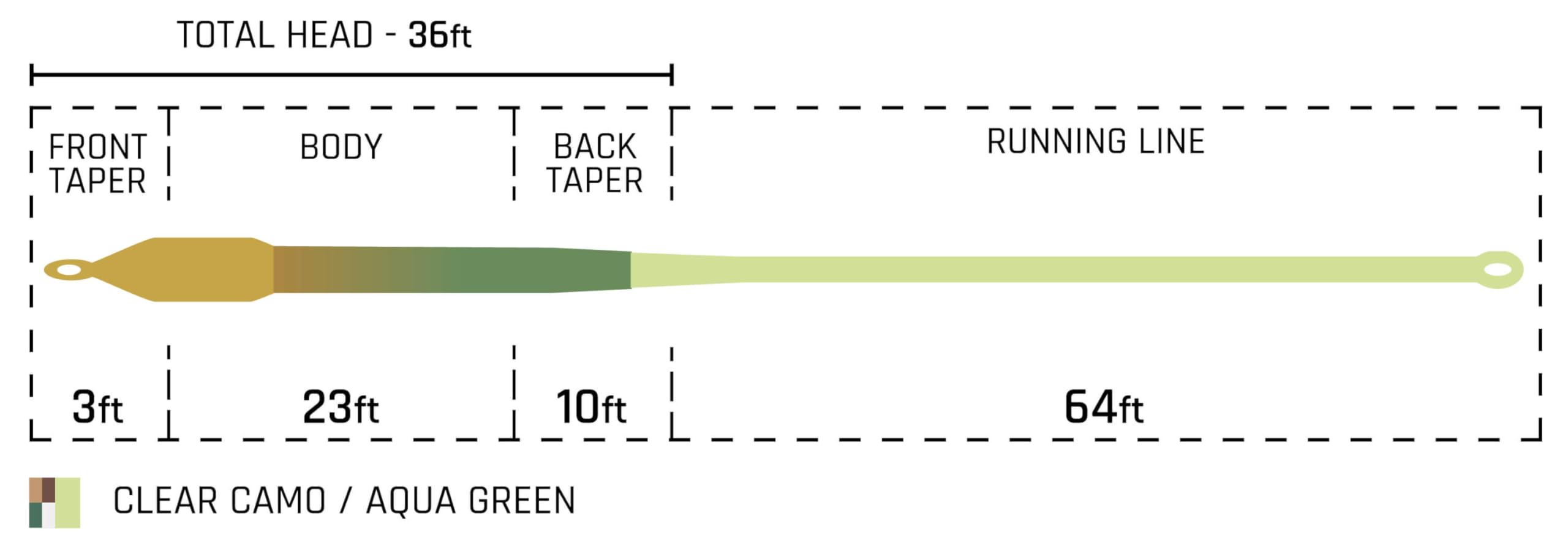 Cortland Bass Intermediate Fly Line, Clear Camo/Aqua Green 100ft, WF8I/F