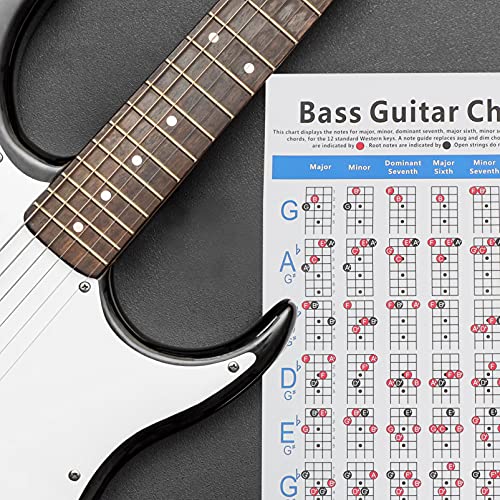 Holibanna Basgitaar Akkoord Grafiek Beginner Akkoord Grafiek Instructie Poster Basgitaar Vinger Praktijk Grafiek Poster… - Image 8