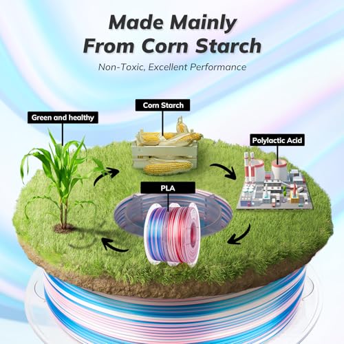 Image of AMOLEN Silk PLA 3D Printer Filament Bundle, Shiny Multicolor Rainbow Filament 1.75mm Pack, Fast Color Change 3D Printing Filament, Red White & Blue Pink White, 1KG X 2 Spools