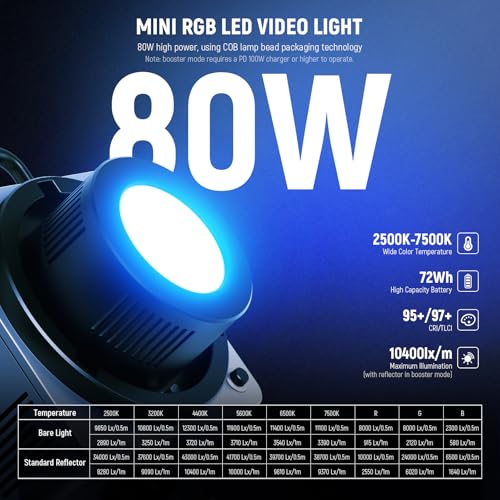 Image of NEEWER RGBWW HB80C LED Video Light with 80 W and 72 Wh Battery, 100 W PD Fast Charger, App Control, 2.4 G, 10400 Lux /m, 2500 K-7500 K, Mini RGB Tree Mount, Studio Recording, Continuous Light, HB80C