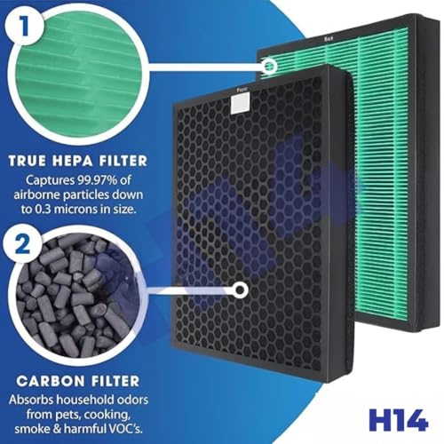Image of H14 Replacement filter HEPA + Carbon Set Compatible with Coway 150 Air Purifier - High-Efficiency Filtration for PM2.5, Allergens & Odors