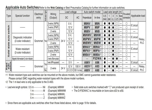 Cylindre de butée RSDQB32-15DZ résout usure blocage fixe machine