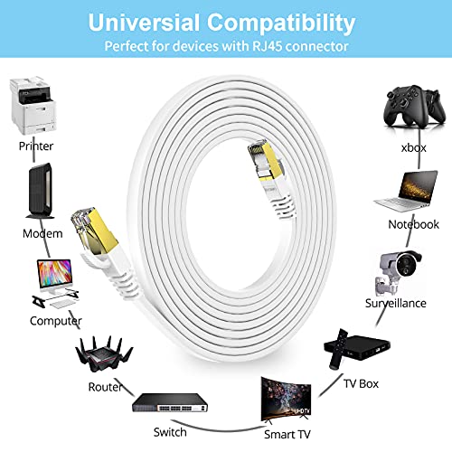 Image of Cat 8 Ethernet Cable 15ft KASIMO Cat8 Flat Internet LAN Cable 40Gbps 2000MHz High Speed Network Patch Cable White SSTP Ethernet Cord with RJ45 Gold Plated Connector for Router Modem Switch Gaming Xbox