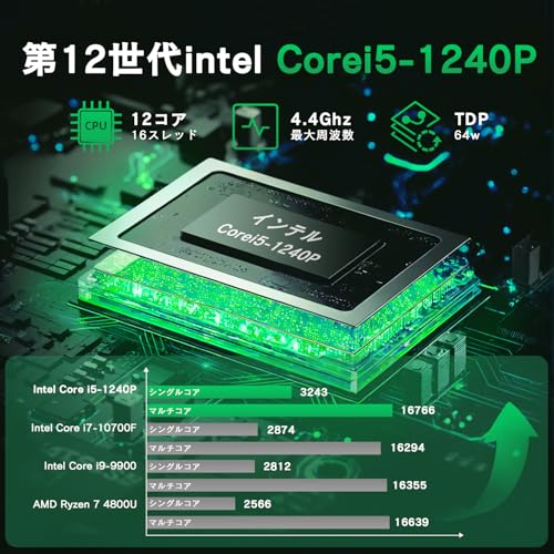 VETESA ゲーミングノート pc Core i5 1240P 15.6インチ Office 2024搭載 Windows11 ノートパソコン 1920×1080フルHD WiFi6 USB3.0 Type-C HDMI WEBカメラ バックライトキーボード テンキー付き 指紋認証 Laptop 日本語キーボード メモリ24GB DDR5 NvMe 高速1TB SSD