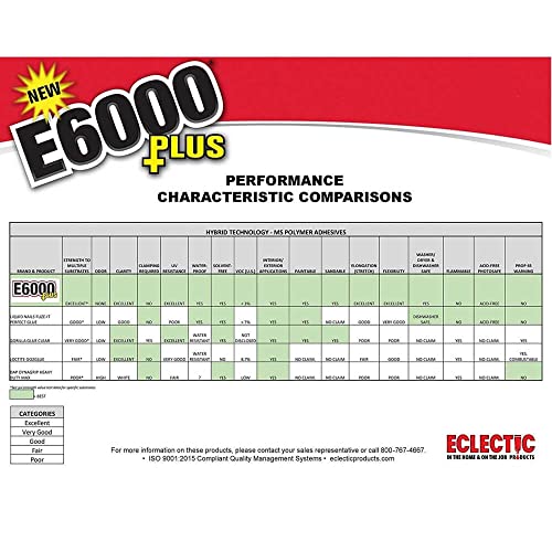 Image of E6000 Plus Transparent Versatile Waterproof and Paintable, Strong and Flexible Craft Adhesive for Gluing Wood, Glass, Fabric, Ceramic, Metal and More