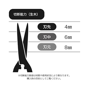Amazon | 吉岡刃物製作所 No.129 鋭型刈込鋏 270mm 129 鋭い刃先