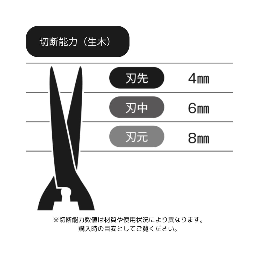 Amazon | 吉岡刃物製作所 No.129 鋭型刈込鋏 270mm 129 鋭い刃先