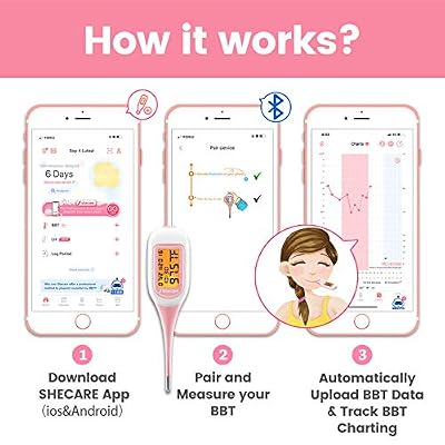 Smart Basal Thermometer for Ovulation Tracking, Digital Oral Body Temperature Thermometer for Fertility with Backlit, BBT Thermometer with Shecare App(iOS&Android) for Natural Family Planning