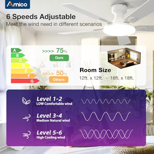 Image of Amico Ceiling Fans with Lights, 52'' Smart RGB Ceiling Fan with Remote /APP /Alexa Control, Flush Mount, Reversible DC Motor, 5 Blades, 6 Speeds, 3CCT, Dimmable, Noiseless, Bedroom, Living Room, White