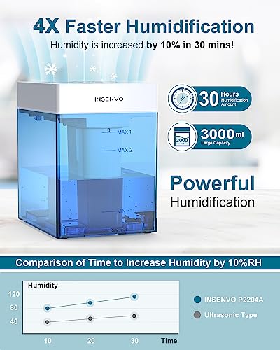 Insenvo Humidifier For Bedroom, 3L Top Fill Cool Mist Air Humidifiers For Baby & Kids Room, Nursery, Office, Indoor Plants, Visualization Quiet Ultrasonic Humidifier With Timer And Night Light #TOP1