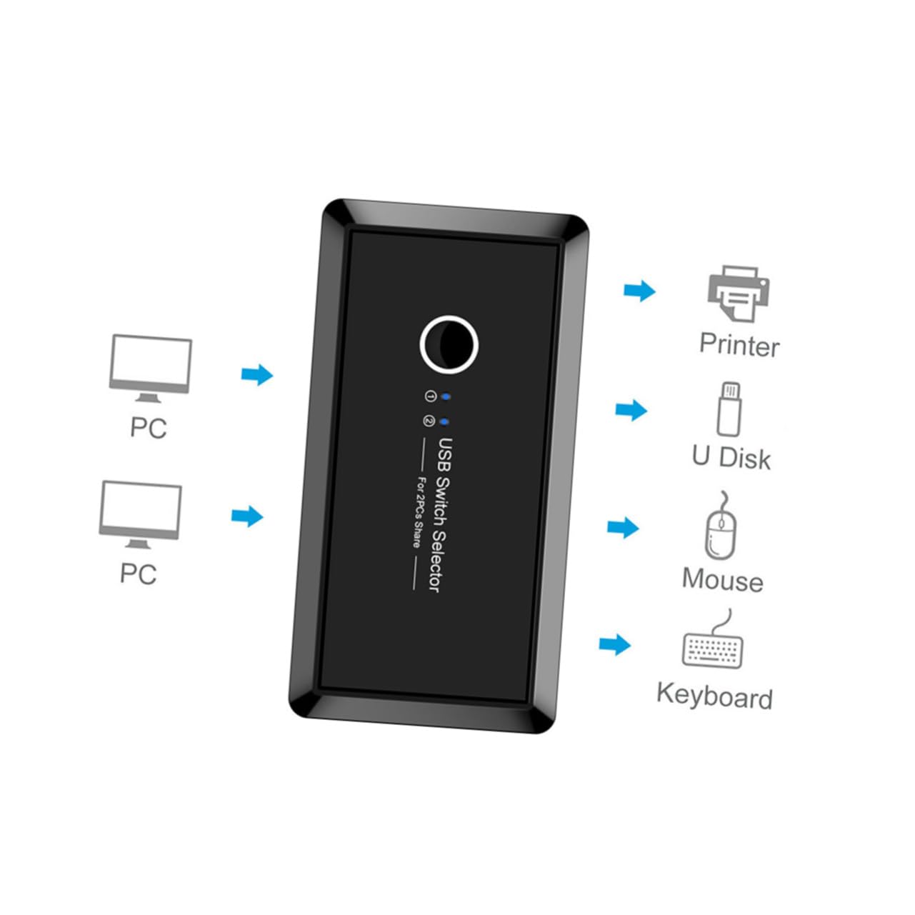 USB Wahlschalter Schwarz 2 Port Automatischer Umschalter für 4 Geräte