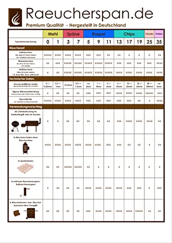 Räucherspäne Räuchermehl Buche 2kg Typ 3 mittelfein 0,3-1mm für Sparbrand geeignet