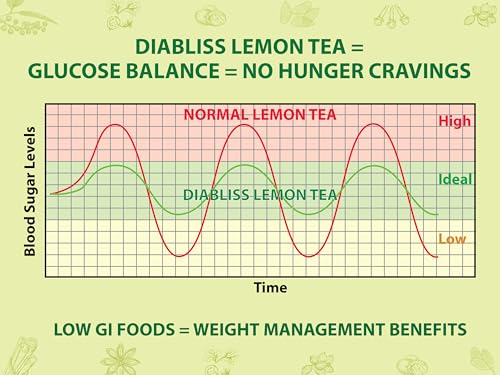 Image of Diabliss Herbal Wellness Lemon Tea - Low GI Instant Tea with 17 Herbs & Spices | Natural Lemon Flavour | Glucose-Friendly Drink for Daily Wellness | Trusted by Consumers in 3 Continents | 30x10 Sachet Box
