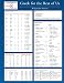 Greek for the Rest of Us Laminated Sheet (Zondervan Get an A! Study Guides)