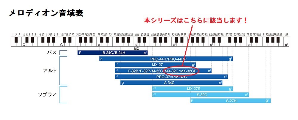 Suzuki Melodion Alto 32keys MX32C - Melodica en Aqua Green