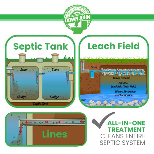 Down John (Once-A-Year) Septic Tank Treatment | 1 Year Supply | Eco-Friendly Product, 3-Part Concentrate Live Bacteria, Carbon & Enzyme Flush Treatment | Odor Neutralizer & Septic Drain Field Cleaner | Cleans Lines & Improves Field Absorption #TOP3