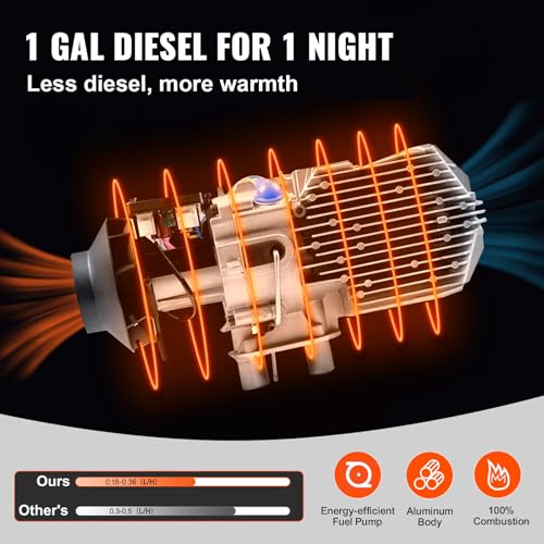 Image of VEVOR Diesel Air Heater, 12V 8KW All-in-One Diesel Heater, Diesel Parking Heater with Remote Control and Muffler for Car, Vans, Truck, RV, Boats, Trailer, Motorhome and Caravan