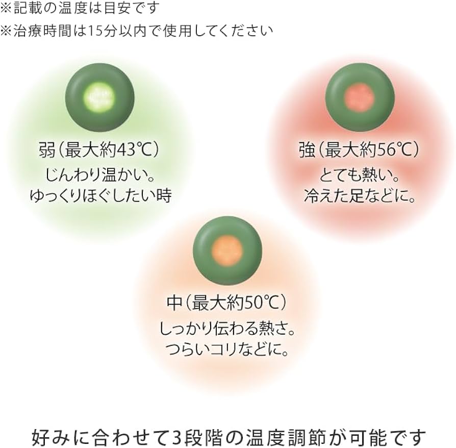 Amazon.co.jp: ユネスタ リキュウ 医療機器 温灸器 温度調整 疲労回復
