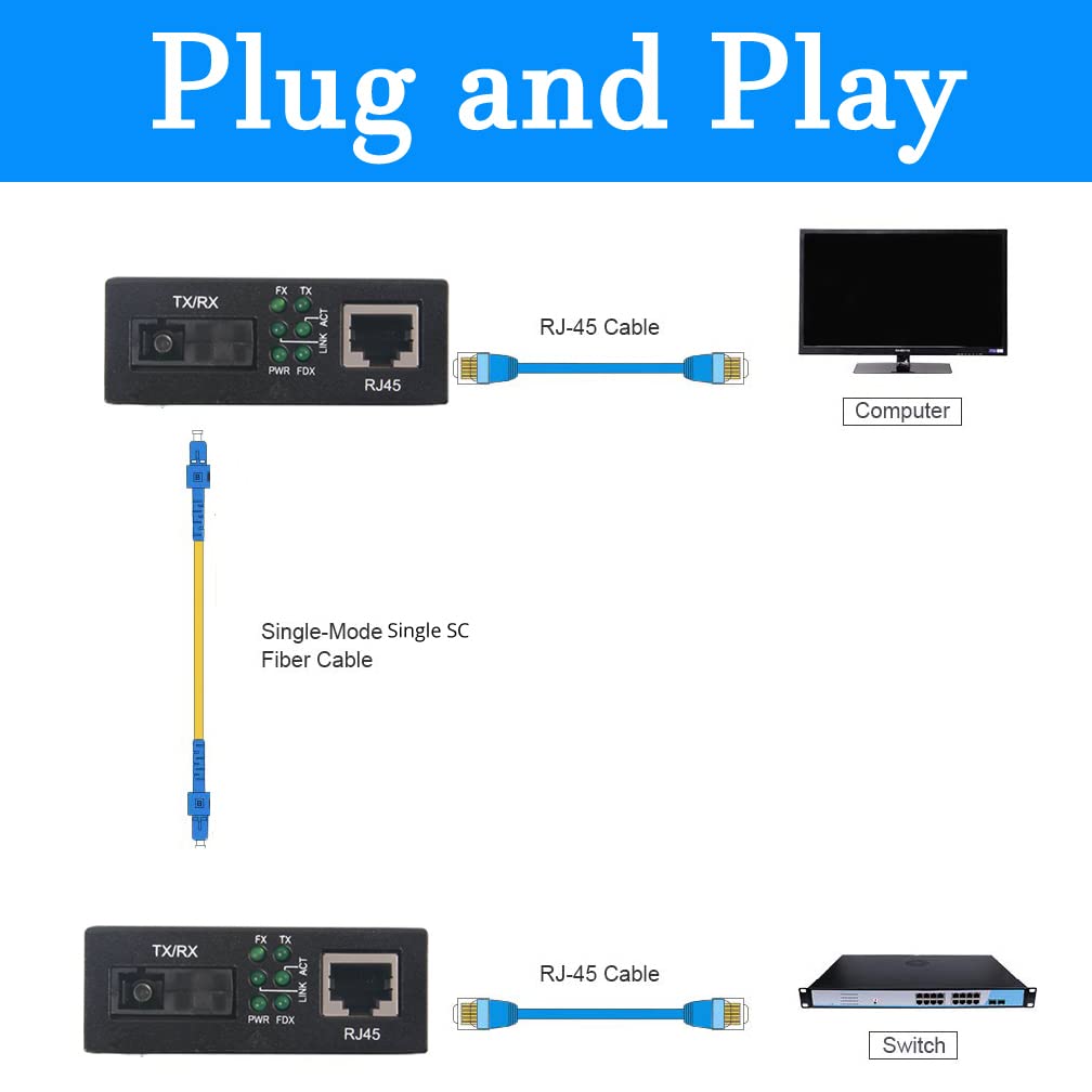 un par de Bidi Gigabit Ethernet Media Converter, 1.25G SFP to RJ45 Fiber to copper, Built-in Bidi SFP Transceiver (1000Base-LX, 20km, singlemode simplex SC)