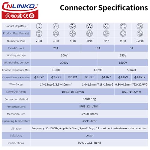 CNLINKO YM-20 Industrial Waterproof Connector IP68 Circular Aviation Connector PBT Plastic Shell M20 2-12 Pin Flange Socket (2 Pin) - Image 3