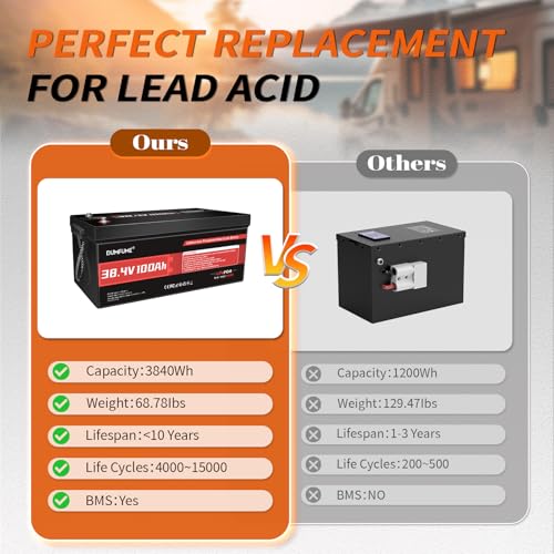 Image of 36V 100Ah LiFePO4 Lithium Battery Built-in 200A BMS & 15000 Cycles,3840W Motor Support,High Energy Density Golf Cart Battery,RV,Home Energy Storage,Off-grid Applications