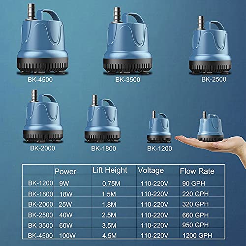 Circulatie pomp 2X 25W 320 GPH Aquariums Waterpompen, Fontein Circulation Dompelpomp, voor fontein, vijver, aquarium, hydrocultuur Duurzaam (Power : 230V