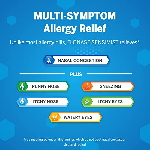 Flonase Sensimist Allergy Relief Nasal Spray Non Drowsy Allergy Medication, Gentle Mist - 60 Sprays #TOP1
